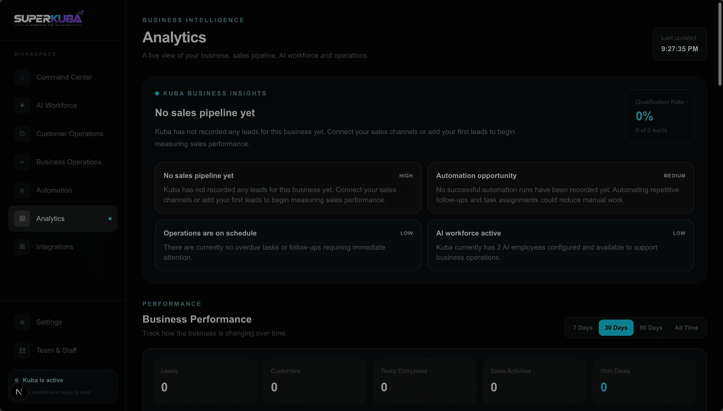 SuperKuba AI-powered business analytics dashboard